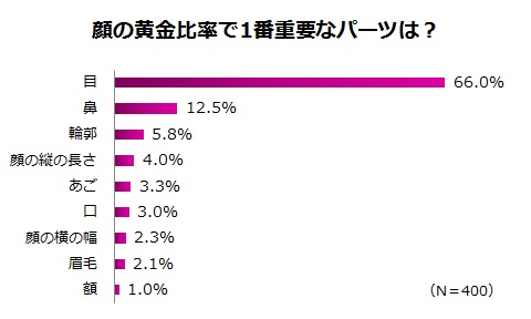 アイリストが知っておくべき 目の黄金比率 目幅の広さの個人差や平均 理想の状態とは Beaute ボーテ