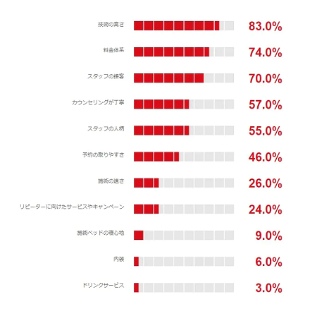 マツエク中 目を開けたくなる