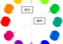 最近トレンドの「カラーアイライン」とカラーエクステの相性とは？メイク方法もチェック♪