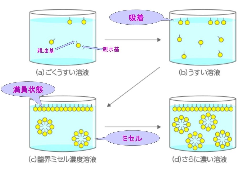 Beauteの見解 マツエクにオイルクレンジングはng は間違い 真実に迫る Beaute ボーテ