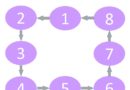 アイリストとしての寿命にも関係！？老眼を予防する方法はある？