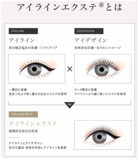 アイラインエクステ カラーエクステで世界に一つのデザインが完成 カラバリ豊富なラッシュシートもチェック Beaute ボーテ