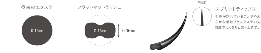 バインドロック®に使用する2種類のエクステは“軽さ”も兼ね備えている