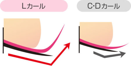 接着面の長さはまぶたの厚い人にもメリットに