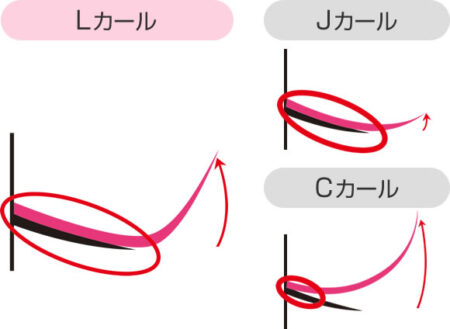 短いまつげにも沿わせやすい