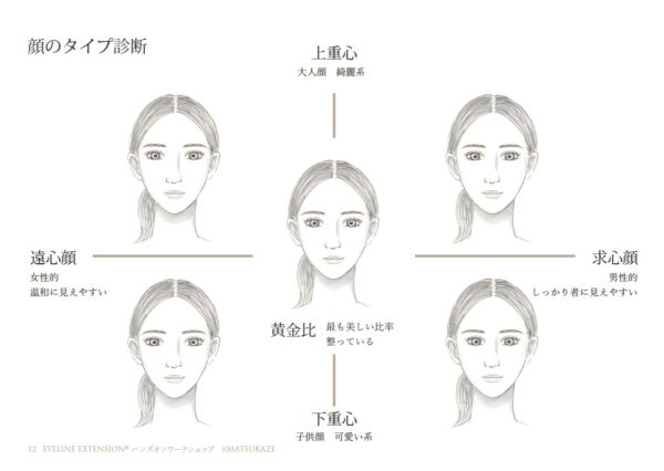 あなたはどの顔タイプ 理想の黄金比 を目指すならフェイス パーツ診断が必須 アプリ診断や 診断の専門家 アイラッシュソムリエ在籍サロンもチェック Beaute ボーテ