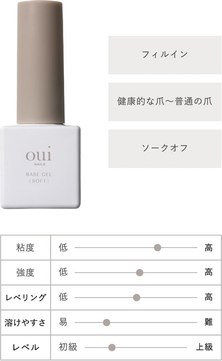 Miss eye d’or®『oui nails（ウィネイル）