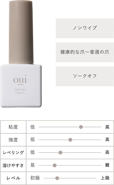 Miss eye d’or®『oui nails（ウィネイル）