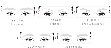 SERUM BROW Ｍiss eye d’or®の新ブロウセミナー