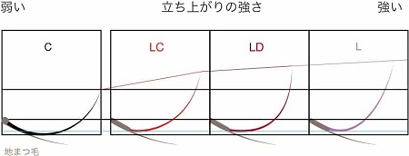 BarbieLカールシリーズ