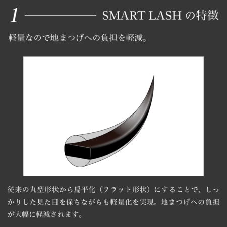 フラットラッシュとは