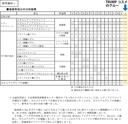 国民生活センター資料