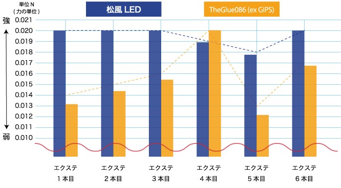 改_はく離強度数値比較画像