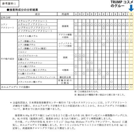 グルーは扱いやすさ重視で選ぼう！トランプコスメのグルーで施術効率アップ