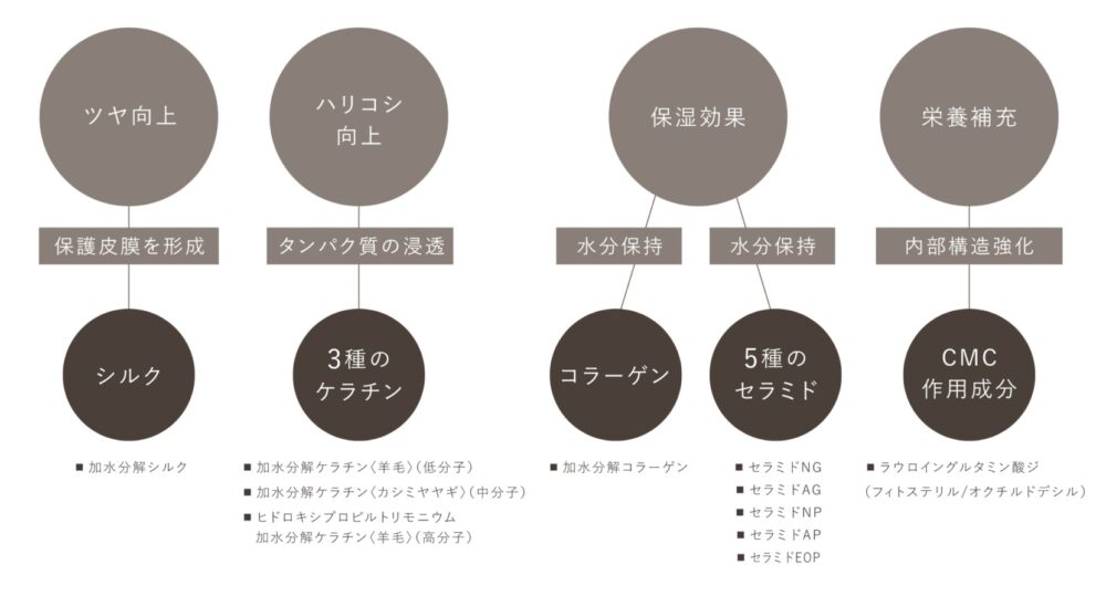 THIOラッシュシステム