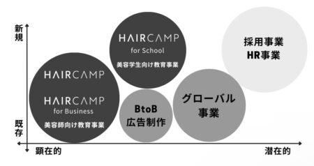 学びを通じて美容師やアイデザイナーの成長をサポート！HAIRCAMP株式会社・森本さんにインタビュー
