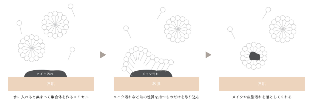 GLUEING SYSTEM