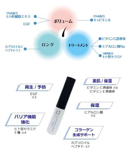 サロンの店販強化・販促に！トランプコスメのまつげ＆眉毛ケア美容液が冬ニーズにマッチ