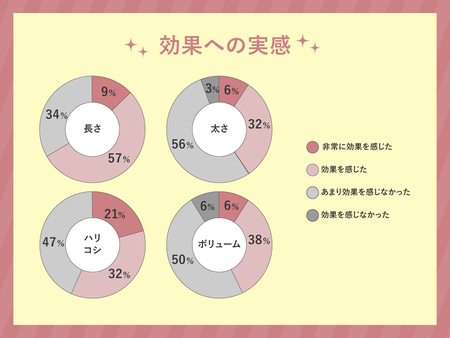2026年、やっぱりまつ育に力を入れたい！注目のまつげ美容液“EGUTAM PREMIUM”を徹底検証【前編】