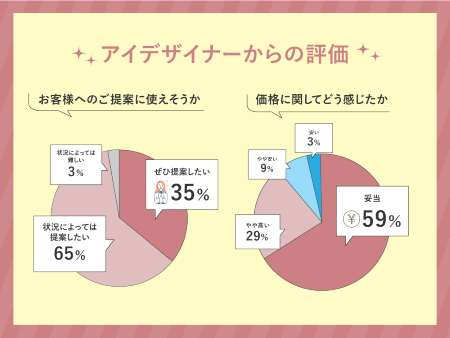 2026年、やっぱりまつ育に力を入れたい！注目のまつげ美容液“EGUTAM PREMIUM”を徹底検証【前編】