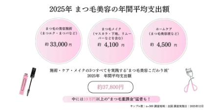 2026年のマツエクはファンタジーが流行る！？キーワードは「ナチュラル×時短」