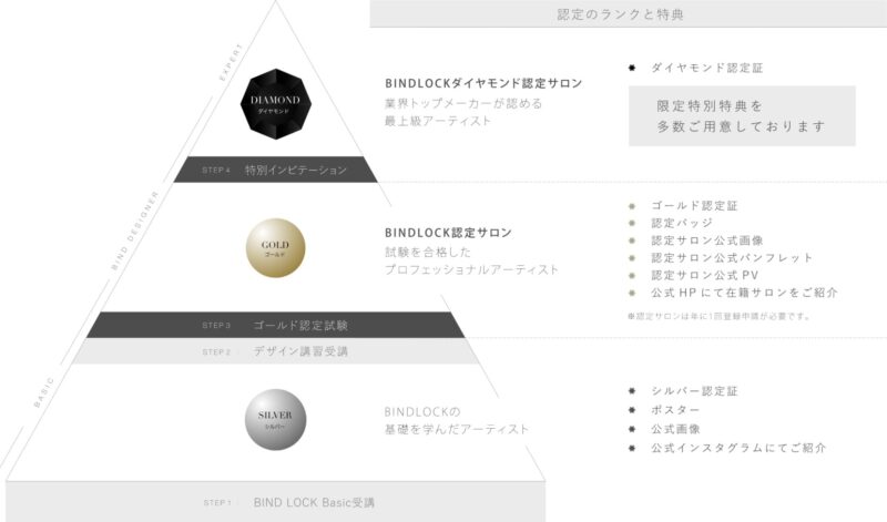 HISTORIC2601 バインドロック２