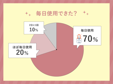 EGUTAM PREMIUM レビュー