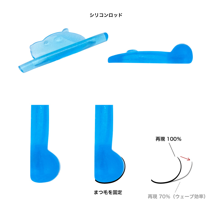 ウェーブ効率図解