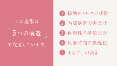 【新パリジェンヌラッシュリフト 2.0】時代は「まつげを上げる技術」から「目元の印象を設計する」新基準へ