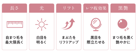 【新パリジェンヌラッシュリフト 2.0】時代は「まつげを上げる技術」から「目元の印象を設計する」新基準へ