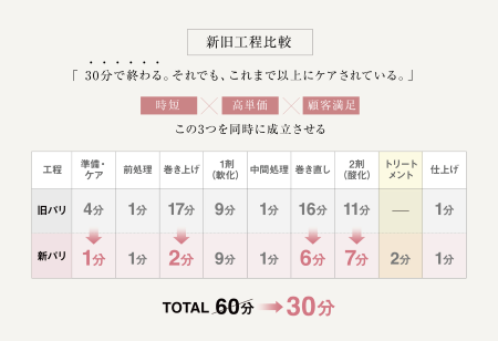 【新パリジェンヌラッシュリフト 2.0】時代は「まつげを上げる技術」から「目元の印象を設計する」新基準へ