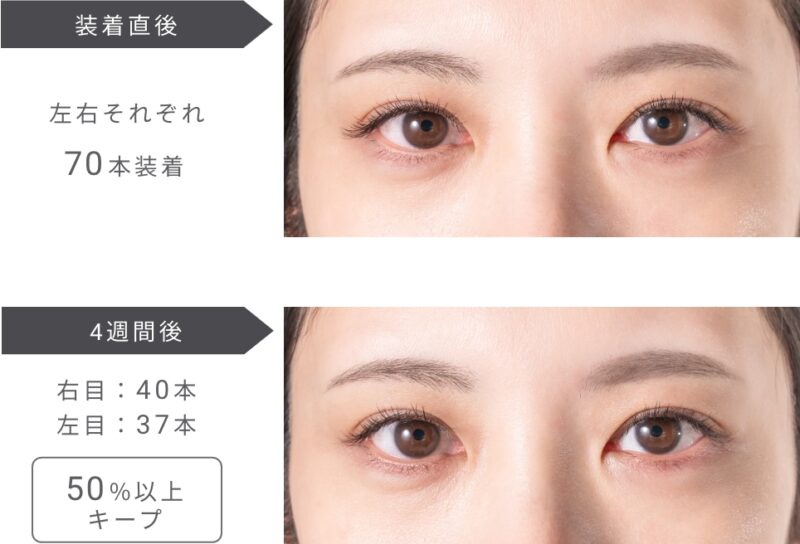 HISTORIC2606_3_Miss eye d’or®【NOMMA GLUE NECTAR】は安定感と再現性に優れた1.3秒硬化―刺激成分フリー＆高持続を実現