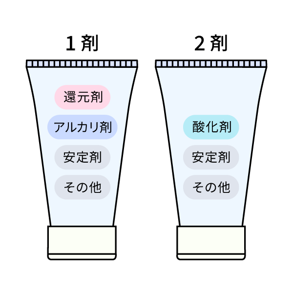 パーマ剤の概要図