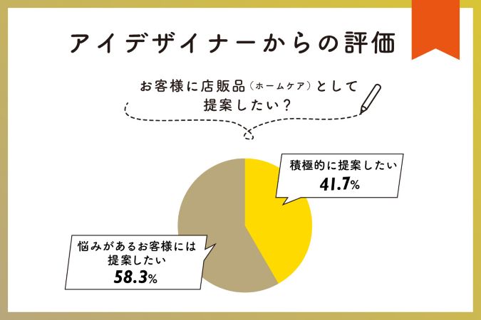 【EYEZ】コーティングセラムマスカラをアイデザイナーがレビュー！アンケート調査から見えた魅力とは