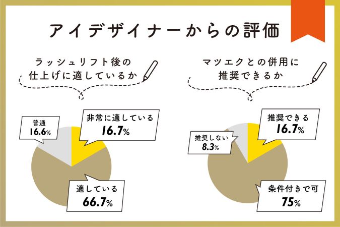 【EYEZ】コーティングセラムマスカラをアイデザイナーがレビュー！アンケート調査から見えた魅力とは