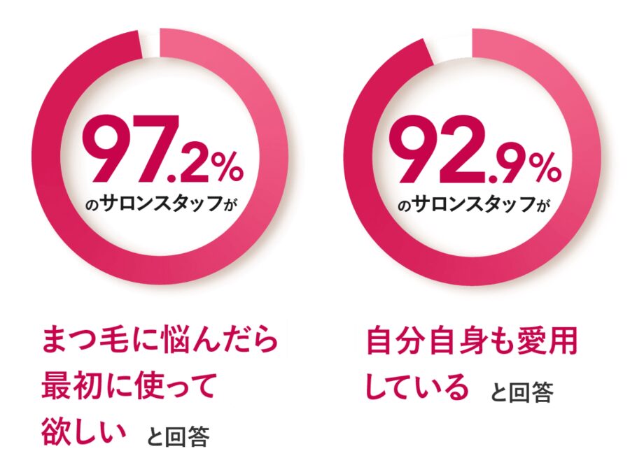 ラッシュアディクトをお客様にどう提案する？特徴・接客ポイント・よくある質問まで解説