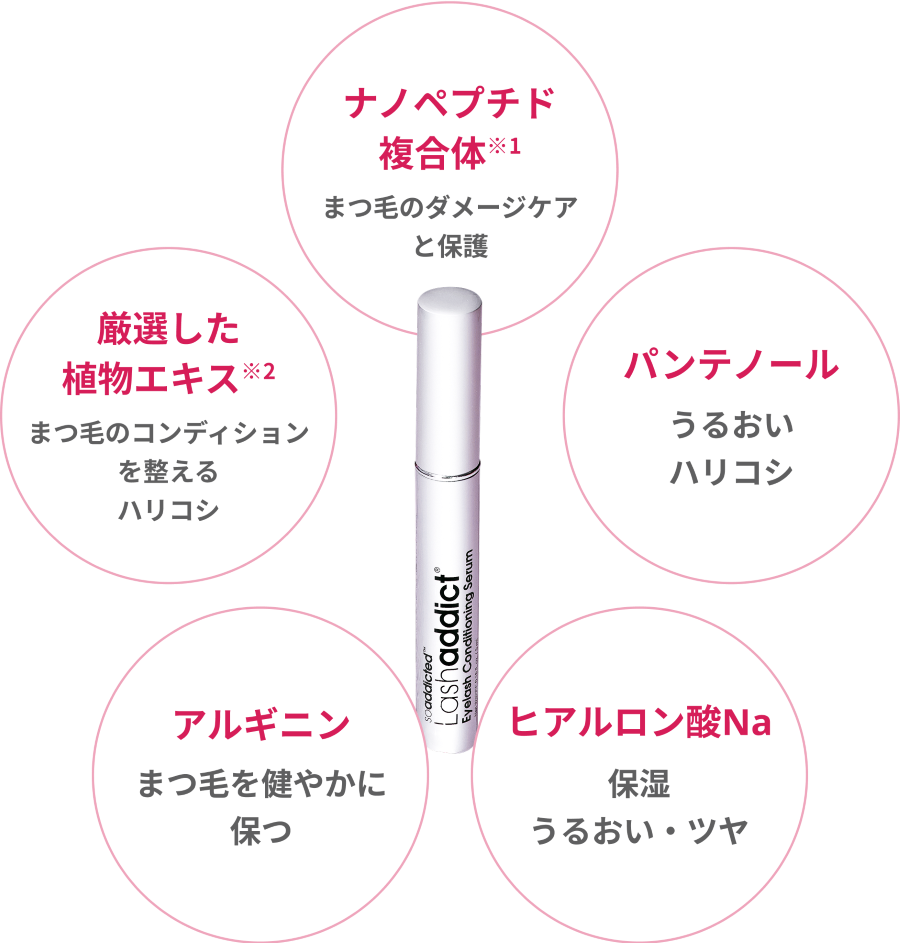 ラッシュアディクトをお客様にどう提案する?特徴・接客ポイント・よくある質問まで解説